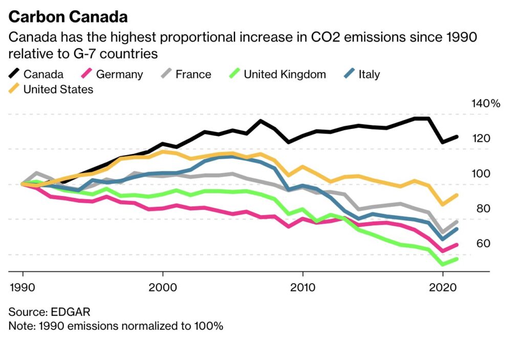 Carbon Canada